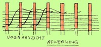 Tekening scherm afwerking